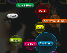 Genre Overview